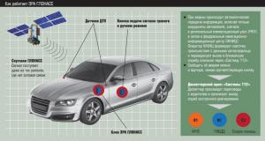 Опубликован алгоритм оснащения импортируемых автомобилей системой ЭРА-ГЛОНАСС