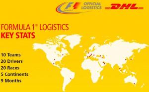Новые правила DHL Fastest Pit Stop Award