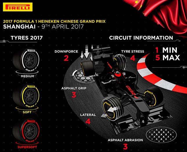 В Pirelli не ждут гранулирования в Шанхае
