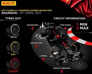 В Pirelli не ждут гранулирования в Шанхае