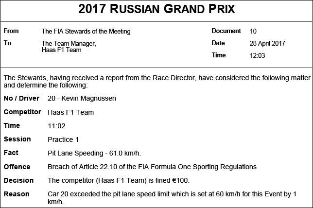Стюарды оштрафовали Haas F1