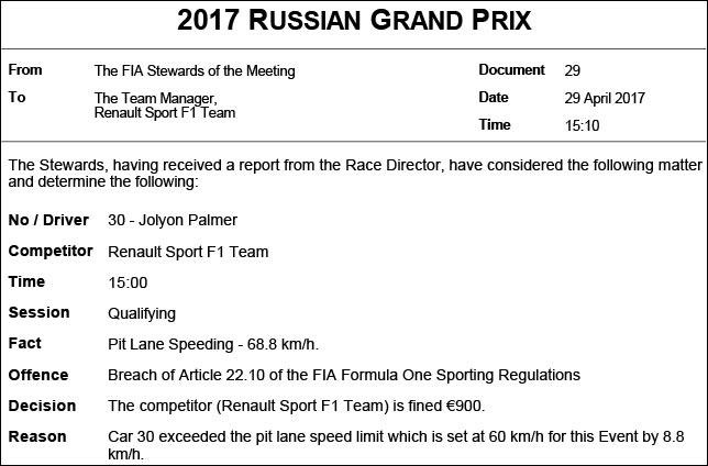 Стюарды оштрафовали Renault F1 на 900 евро