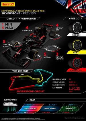В Pirelli ждут разнообразных стратегий в Сильверстоуне