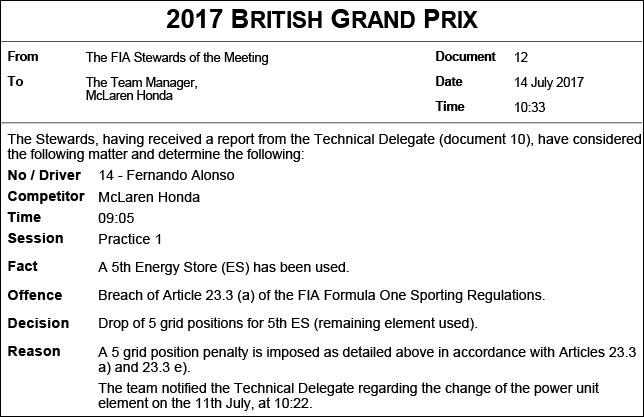 В FIA подтвердили штраф для Алонсо
