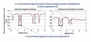 Разработаны технологии, которые не дадут водителям заснуть за рулем