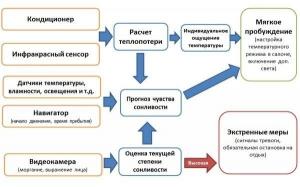 Разработаны технологии, которые не дадут водителям заснуть за рулем
