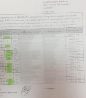 Водители автобусов Алматы вышли на забастовку и потребовали убрать контроль