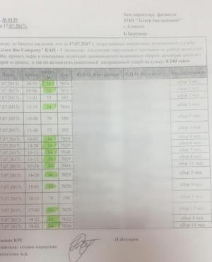 Водители автобусов Алматы вышли на забастовку и потребовали убрать контроль