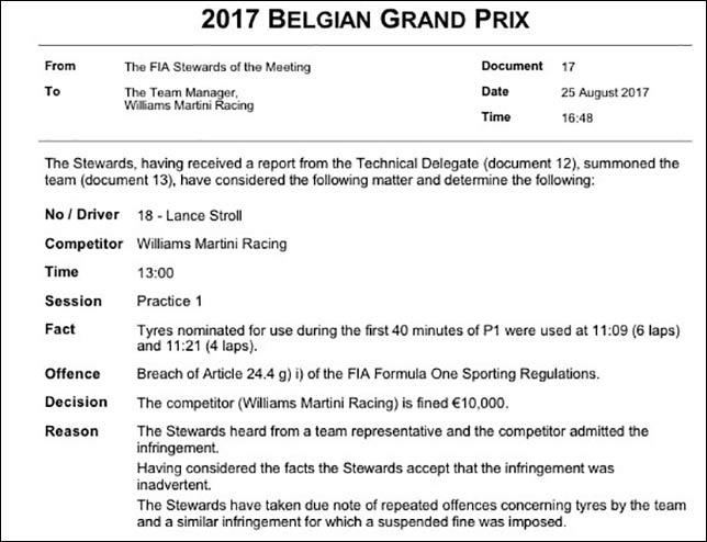 Williams условно оштрафовали на 10 000 евро