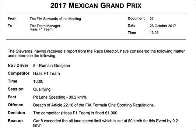 Haas оштрафовали на 1 000 евро