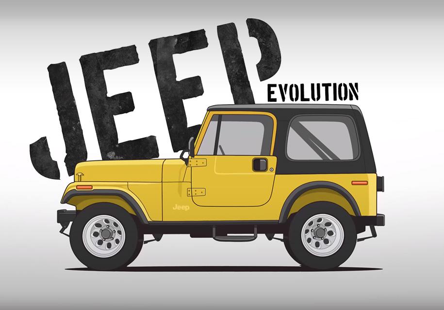 Посмотрите, как изменились Jeep за 77 лет