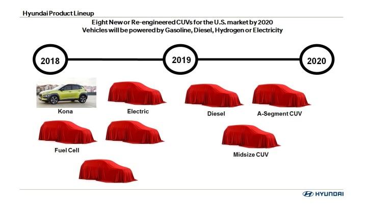 Hyundai выпустит восемь новых внедорожников