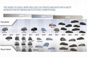 BMW выпустит 800-сильный электрокар с запасом хода 700 километров