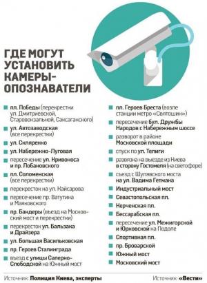 Объявлены сроки появления камер видеофиксации на дорогах столицы