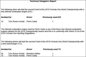 В FIA подтвердили замены на машинах Toro Rosso
