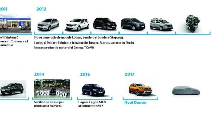 Dacia выпустит еще один кроссовер