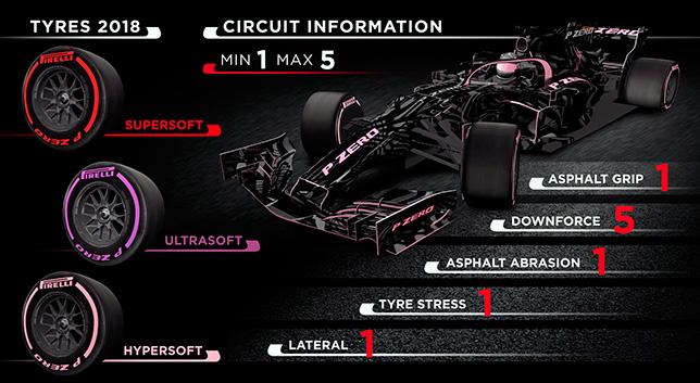 Марио Изола: Шины HyperSoft подойдут для гонки