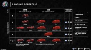 Alfa Romeo возродит имена GTV и 8C для 700-сильных спорткаров