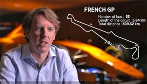 Поль-Рикар: Гид по настройкам от McLaren