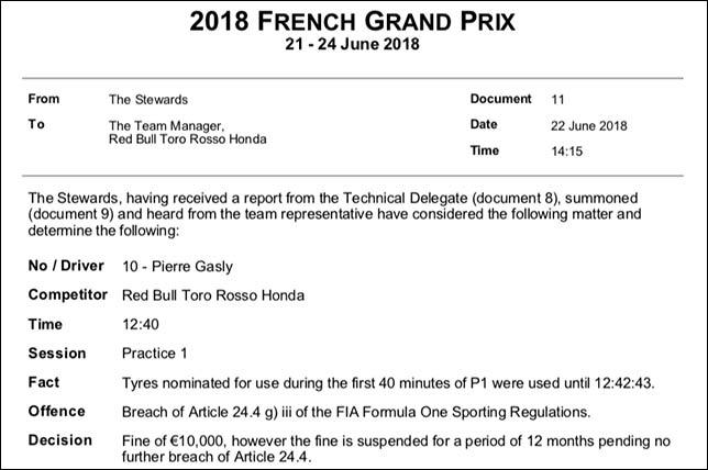 Toro Rosso условно оштрафовали на 10000 евро
