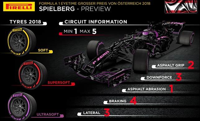 Изола: Red Bull Ring – настоящая трасса старой школы
