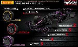 Изола: Red Bull Ring – настоящая трасса старой школы