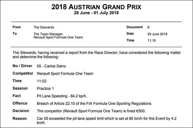 Стюарды оштрафовали Renault Sport