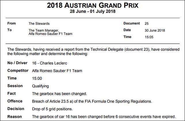 В FIA подтвердили штраф для Леклера