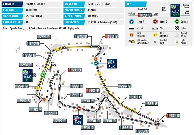 В FIA подтвердили размещение трёх зон DRS в Хоккенхайме
