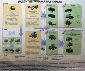 Появилось фото «маленького» бронированного грузовика «Урал»