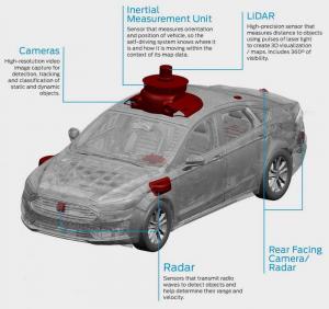 Ford анонсировал беспилотный автомобиль