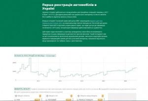 Регистрация авто в Украине будет проходить по новым правилам