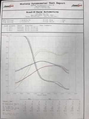 2018 Rossion Q1R