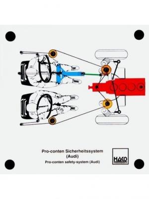 Антиподушка безопасности система Audi Procon-ten
