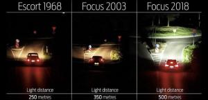 Ford разработал для Focus уникальную ночную оптику