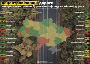 5 областей Украины провалили дорожные ремонты в этом году