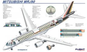 MRJ90