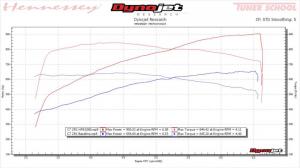 Chevrolet Corvette ZR1 by Hennessey