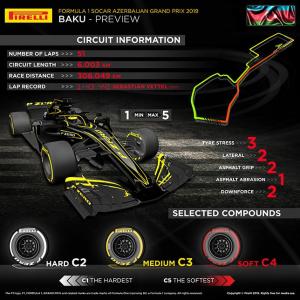 В Pirelli ждут непредсказуемую гонку