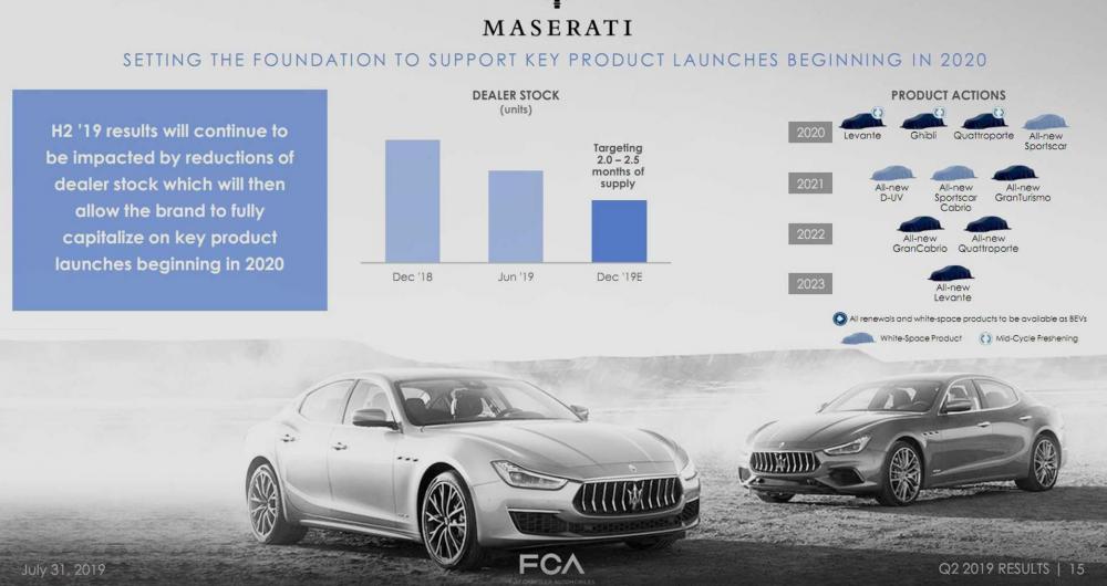 Maserati планирует большое обновление линейки