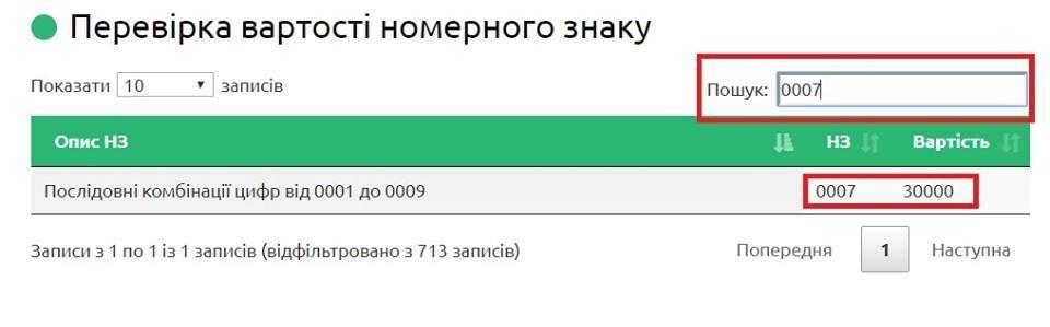 В Украине запустили онлайн сервис проверки цен на автономера