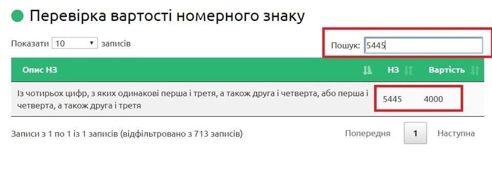 В Украине запустили онлайн сервис проверки цен на автономера