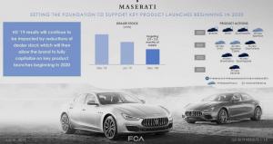 Maserati планирует большое обновление линейки