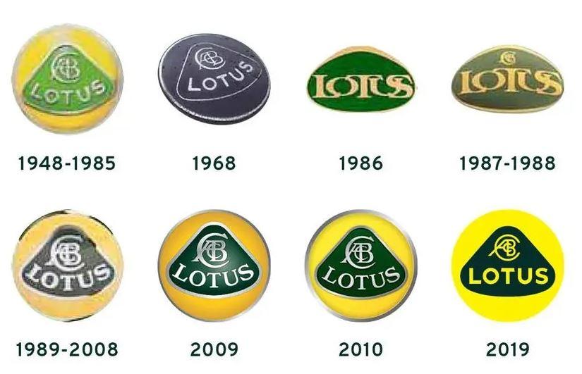 Эволюция логотипов Lotus