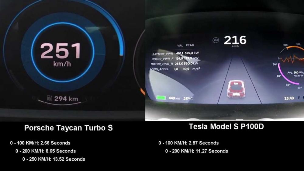 Посмотрите, как Porsche Taycan и Tesla Model S разгоняются до 250 километров в час