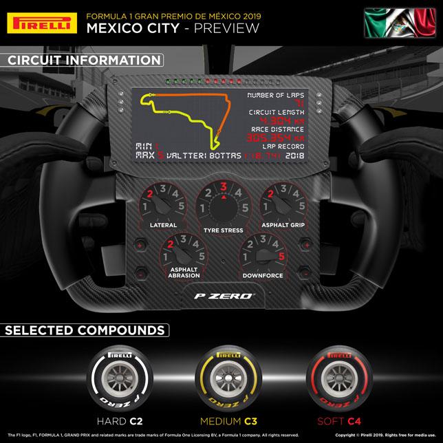 В Pirelli объяснили выбор составов на Гран При Мексики