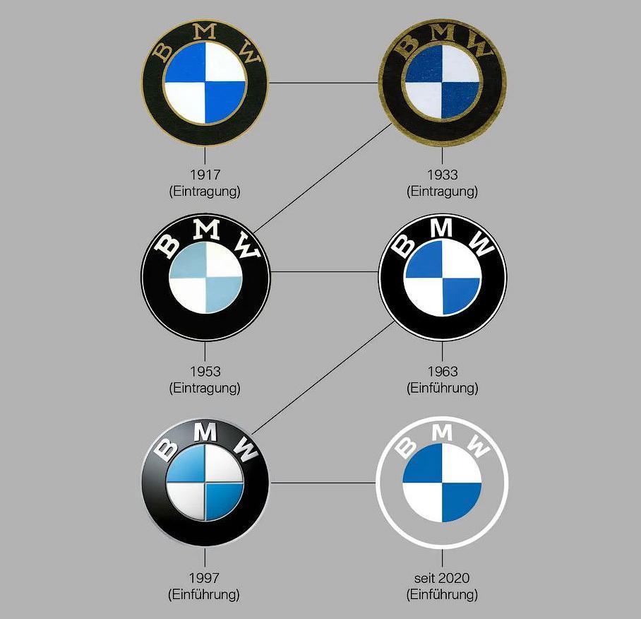 Новый логотип BMW не появится на автомобилях