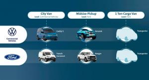 Ford и Volkswagen вместе выпустят 8 млн авто