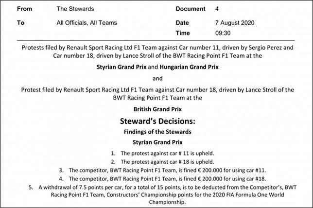 В FIA удовлетворили протест Renault