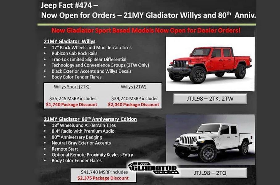 К 80-летию Jeep выпустят спецверсию пикапа Gladiator